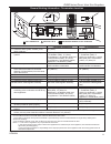 Homeowner's Installation And Operating Manual - (page 11)