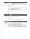 Installer Manual - (page 44)