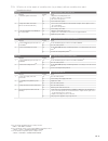 Installer Manual - (page 45)