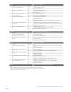 Installer Manual - (page 46)