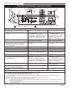 Homeowner's installation and operating manual - (page 12)