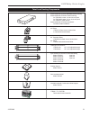 Homeowner's installation and operating manual - (page 21)