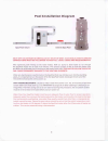 Owner's Manual & Installation Manual - (page 4)