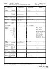 Data List - (page 39)