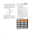 Installation, Operation And Service Manual - (page 18)