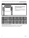 Installation Instructions & Homeowner's Manual - (page 28)