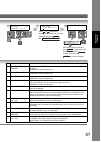 Operating Instructions Manual - (page 57)