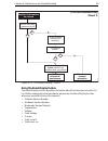 User Reference Manual - (page 47)