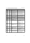 Service Manual - (page 231)
