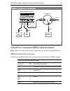 Installation And Commissioning Manual - (page 29)