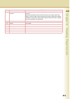 Operating Instructions Manual - (page 213)