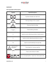 Installation, operating and maintenance manual - (page 4)