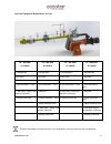 Installation, Operating And Maintenance Manual - (page 22)