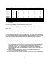 Installation, Operation And Service Manual - (page 10)