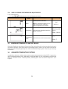 Installation, Operation And Service Manual - (page 27)