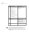 Quick Setup Manual - (page 8)