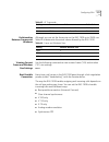 Management Manual - (page 155)