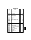 Service Manual & Parts Manual - (page 253)