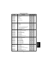 Service Manual & Parts Manual - (page 261)