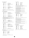 Data List - (page 21)