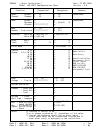 Data List - (page 28)