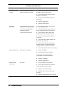 Service And Reference Manual - (page 128)