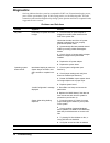 Service And Reference Manual - (page 102)