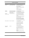 Service And Reference Manual - (page 103)