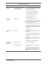 Service And Reference Manual - (page 104)