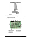 Service And Reference Manual - (page 95)
