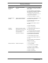Service And Reference Manual - (page 119)