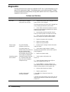 Service And Reference Manual - (page 126)