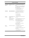 Service And Reference Manual - (page 127)