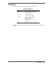 Service And Reference Manual - (page 145)