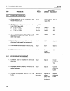 Service Manual Supplement - (page 22)