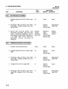 Service Manual Supplement - (page 28)