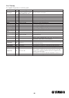 Effect List - (page 32)