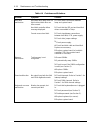 Service Manual - (page 146)