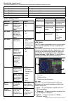 Operation Instructions Manual - (page 80)