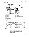 Operation And Installation Instructions Manual - (page 13)