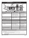 Installation Instructions And Homeowner's Manual - (page 10)