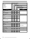 Operator's Manual - (page 88)