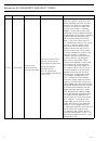 Service Manual - (page 285)