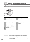 Fax Manual - (page 32)