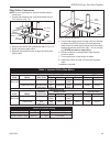 Homeowner's Installation And Operating Manual - (page 43)