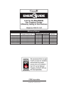 Homeowner's Installation And Operating Manual - (page 52)