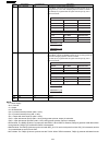 Service Manual - (page 194)