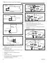 Homeowner's Installation And Operating Manual - (page 32)