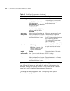 Configuration Manual - (page 212)