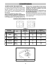 Instructions And Installation  User Manual - (page 12)